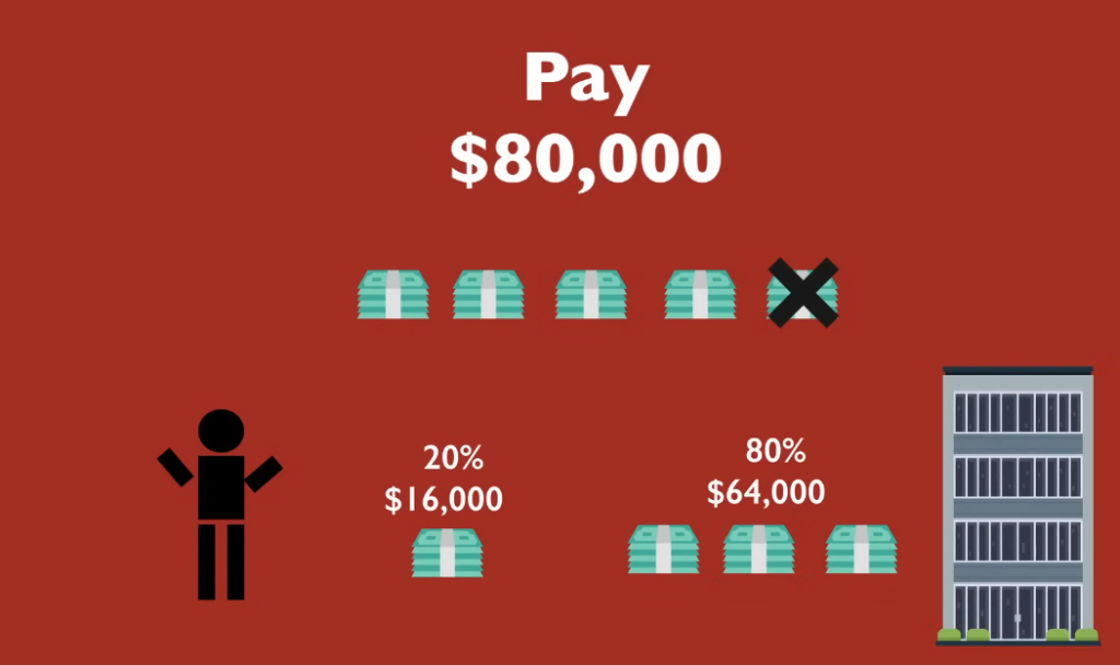 The Debt Secret How to Use Loans as a Ladder to Build Massive Wealth