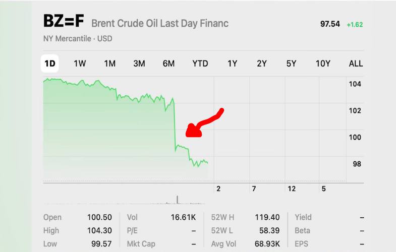 oil price iran usa gulf