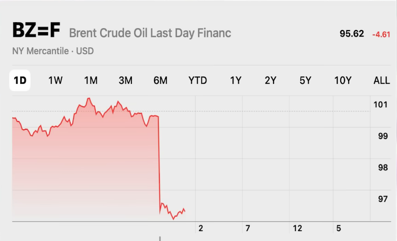 Middle East Crisis, Iran-Israel, oil price