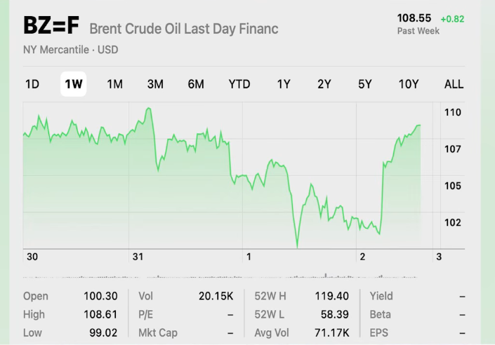 oil price high